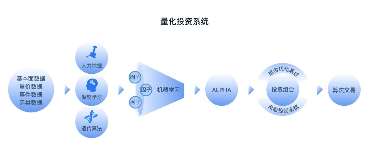 金融案例｜速度即Alpha：焱融全闪支撑大岩资本量化数据平台升级