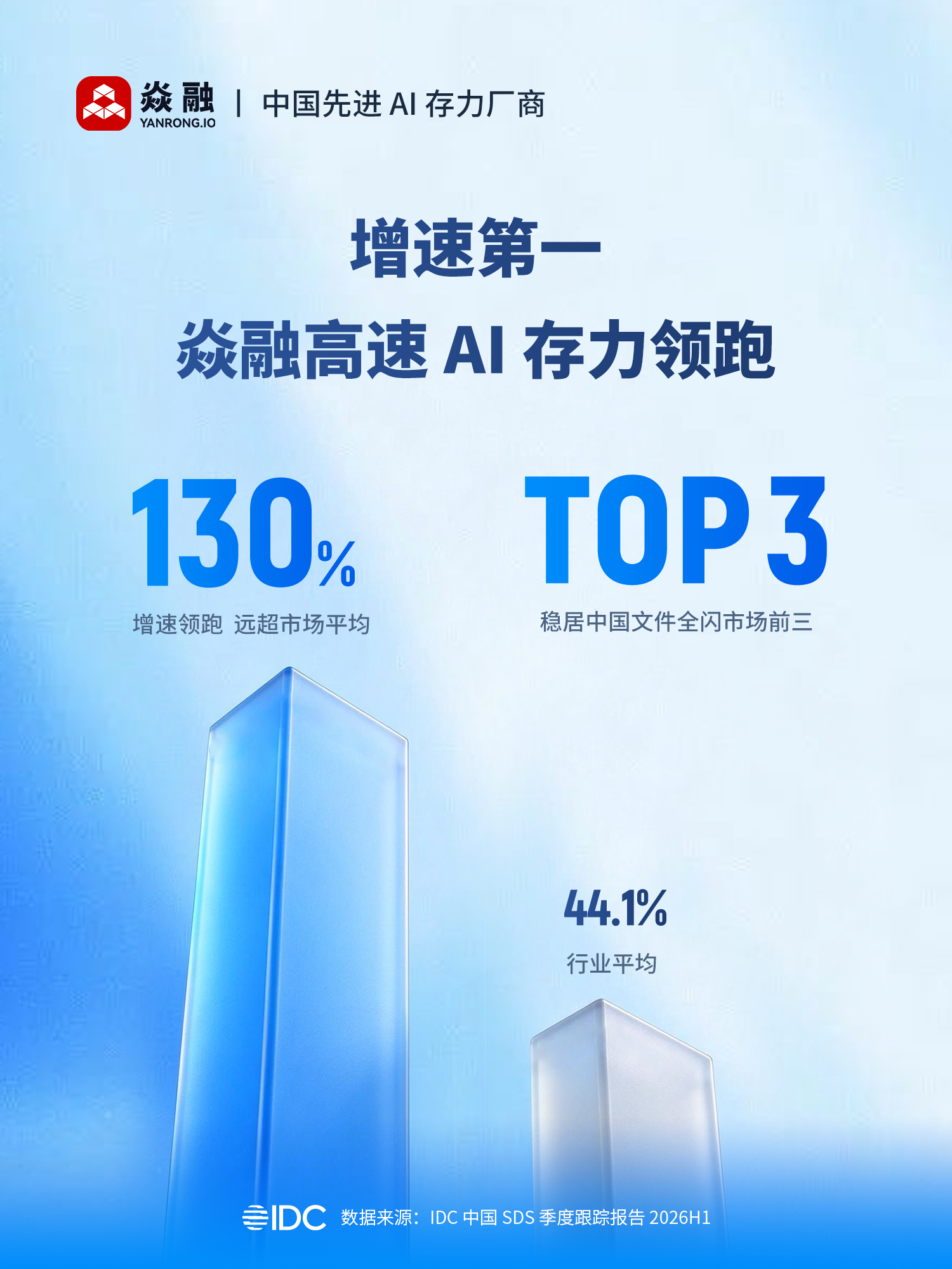 焱融科技2026上半年高速增长